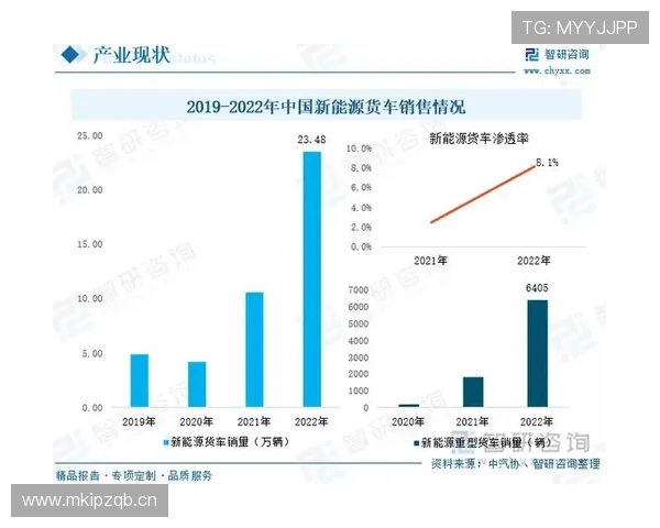 穆西亚拉与帕尔默：终结效率与场上角色的数据对比分析