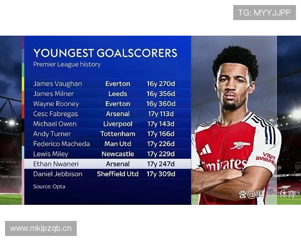 萨卡在阿森纳体系中的战术角色与表现放大效应分析