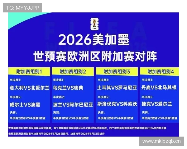2026世界杯淘汰赛晋级怎么算