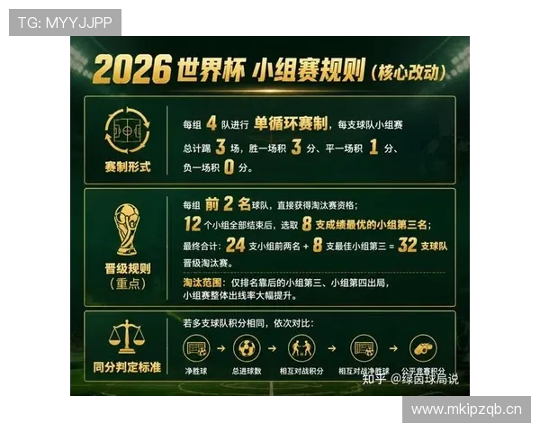 2026世界杯完整版顺位规则详解